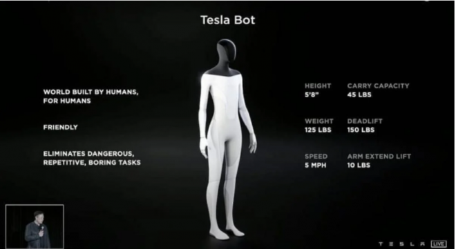 Илон Маск пообещал показать своего робота в 2022 году