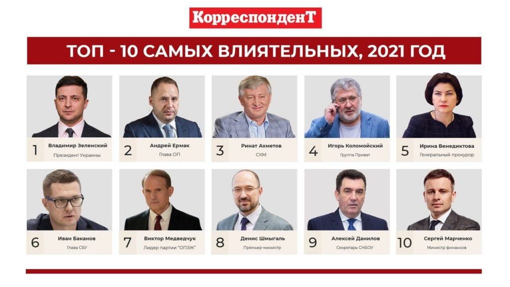 Журнал &#171;Корреспондент&#187; опубликовал рейтинг 100 самых влиятельных украинцев 2021 года