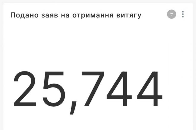 Более 25 тысяч украинцев уже получили в “Дия” электронную выписку о месте жительства
